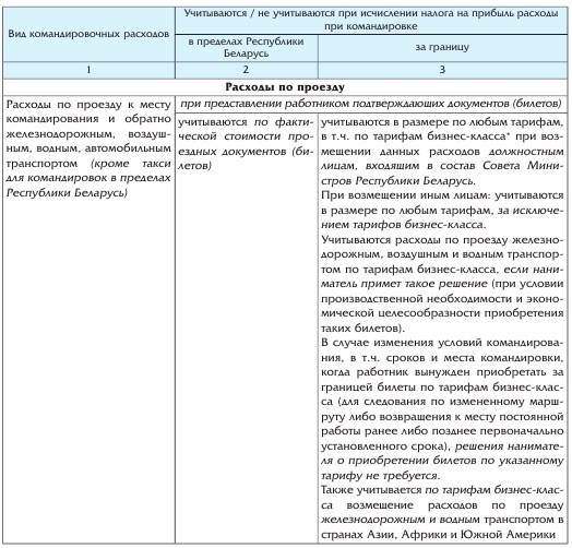 В т ч расходы учитываемые при исчислении налоговой базы не учитываются 1с